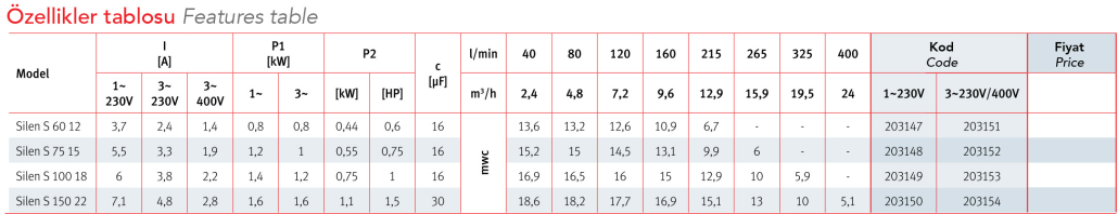 Espa Silen S Serisi Havuz Pompaları 380V Trifaze