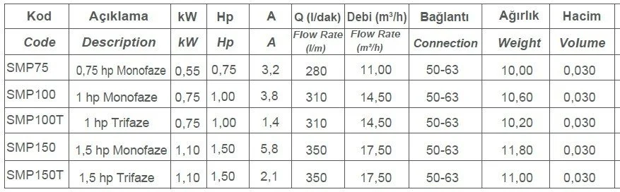 Superpool SMP Serisi Havuz Pompaları 380V Trifaze